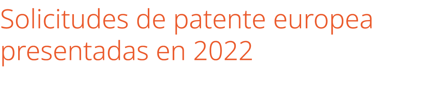 Solicitudes de patente europea presentadas en 2022 