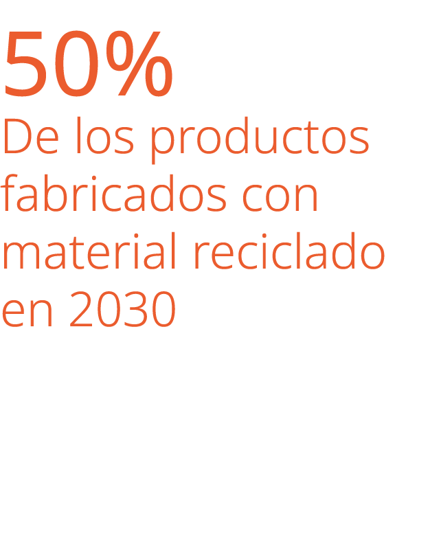 50% De los productos fabricados con material reciclado en 2030