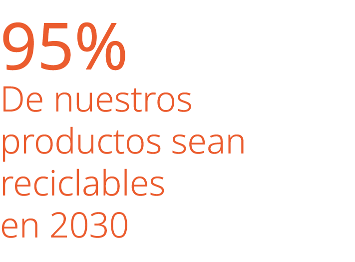 95% De nuestros productos sean reciclables en 2030