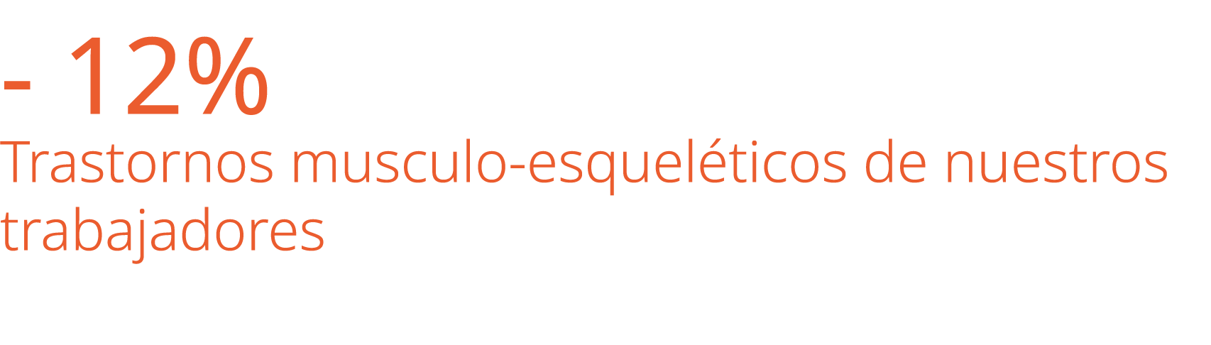  12% Trastornos musculo esquel ticos de nuestros trabajadores 