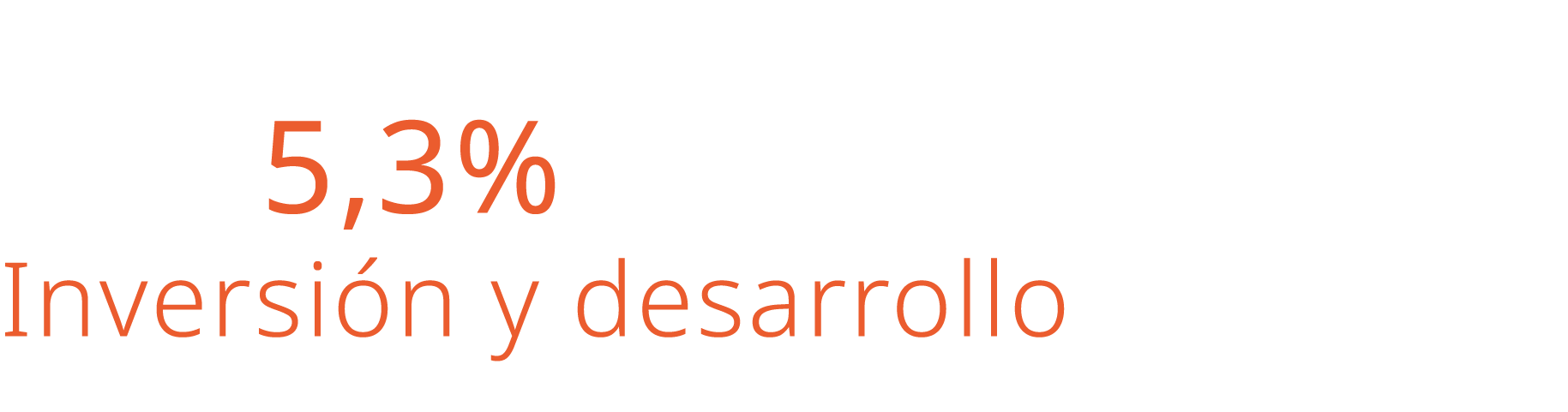  5,3% Inversi n y desarrollo 