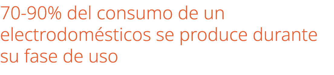 70 90% del consumo de un electrodom sticos se produce durante su fase de uso 