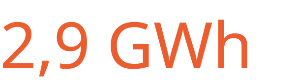 2,9 GWh