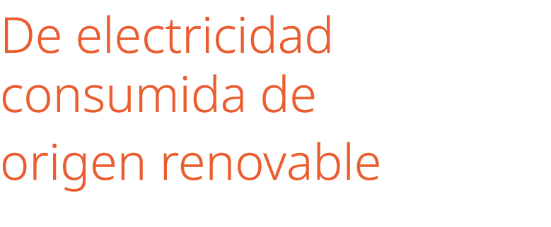 De electricidad consumida de origen renovable 
