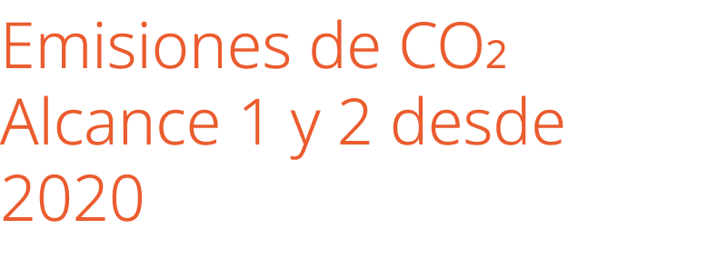 Emisiones de CO2 Alcance 1 y 2 desde 2020