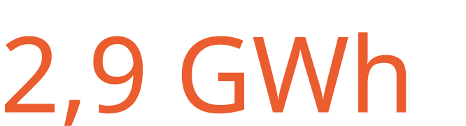 2,9 GWh