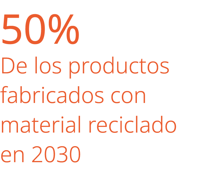 50% De los productos fabricados con material reciclado en 2030