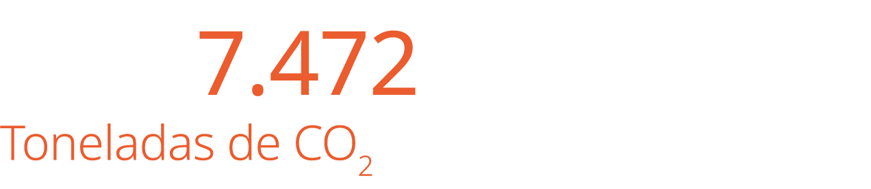  7.472 Toneladas de CO2 
