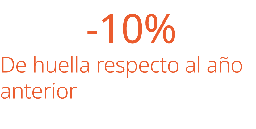  10% De huella respecto al a o anterior 
