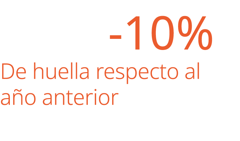  10% De huella respecto al a o anterior 