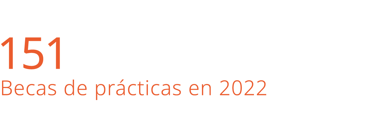 151 Becas de pr cticas en 2022