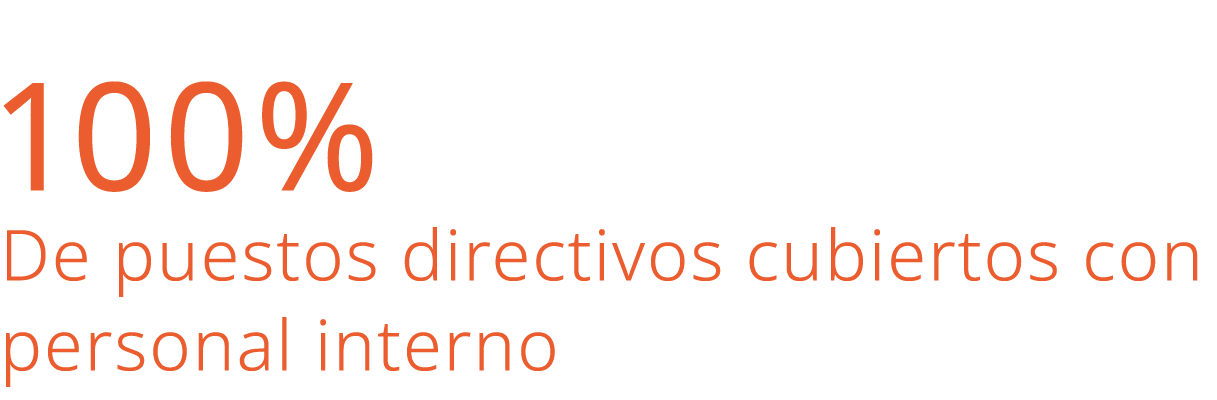 100% De puestos directivos cubiertos con personal interno