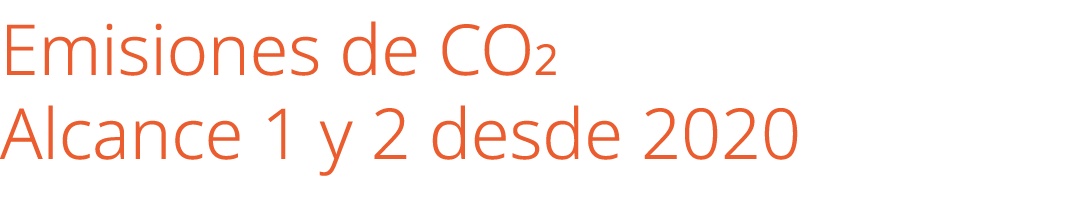 Emisiones de CO2 Alcance 1 y 2 desde 2020 