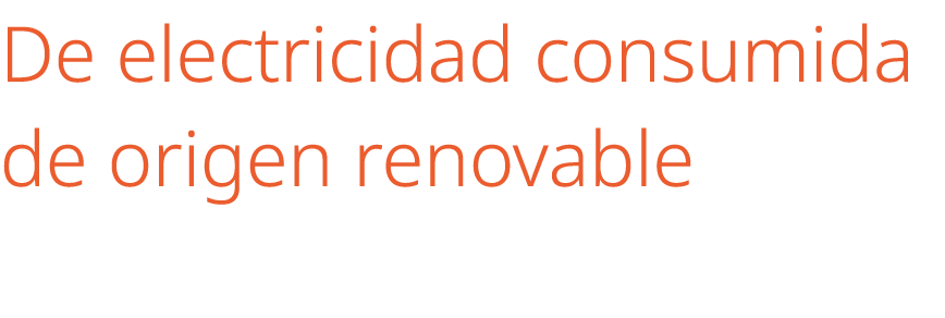 De electricidad consumida de origen renovable 