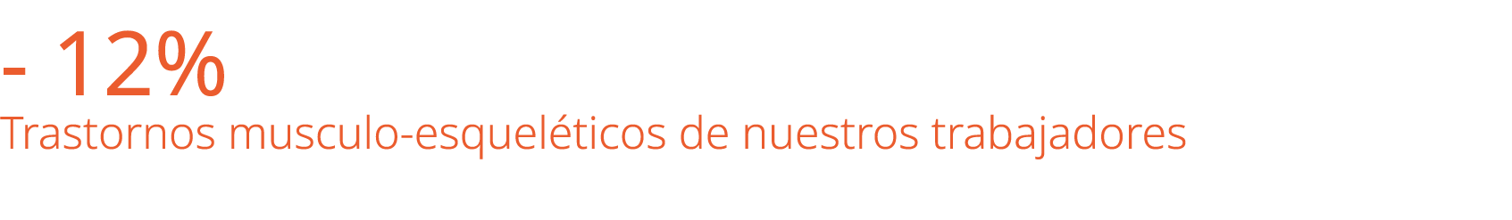  12% Trastornos musculo esquel ticos de nuestros trabajadores 