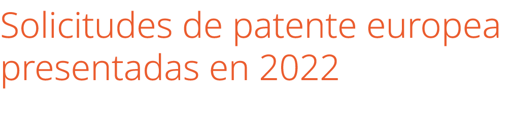 Solicitudes de patente europea presentadas en 2022 