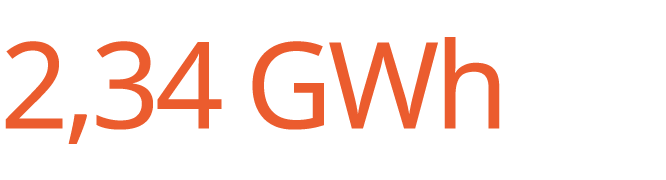 2,34 GWh