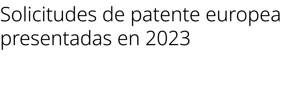 Solicitudes de patente europea presentadas en 2023 