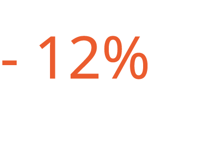  12% 