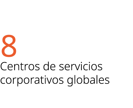 8 Centros de servicios corporativos globales