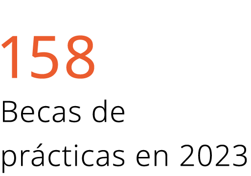 158 Becas de pr cticas en 2023