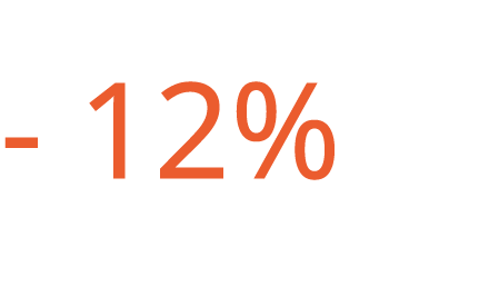 12% 
