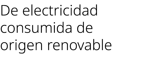 De electricidad consumida de origen renovable