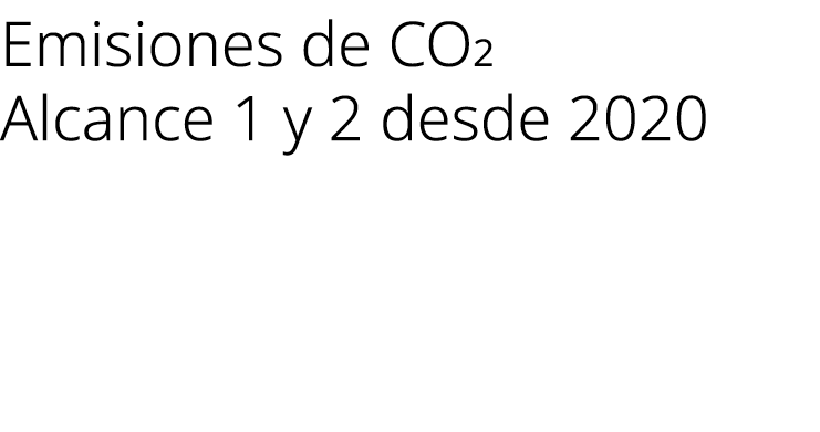 Emisiones de CO2 Alcance 1 y 2 desde 2020