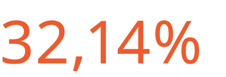 32,14%