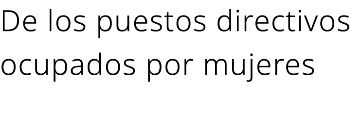 De los puestos directivos ocupados por mujeres 