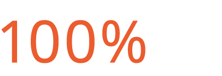 100%