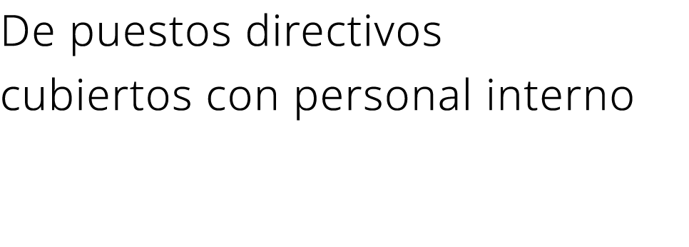 De puestos directivos cubiertos con personal interno